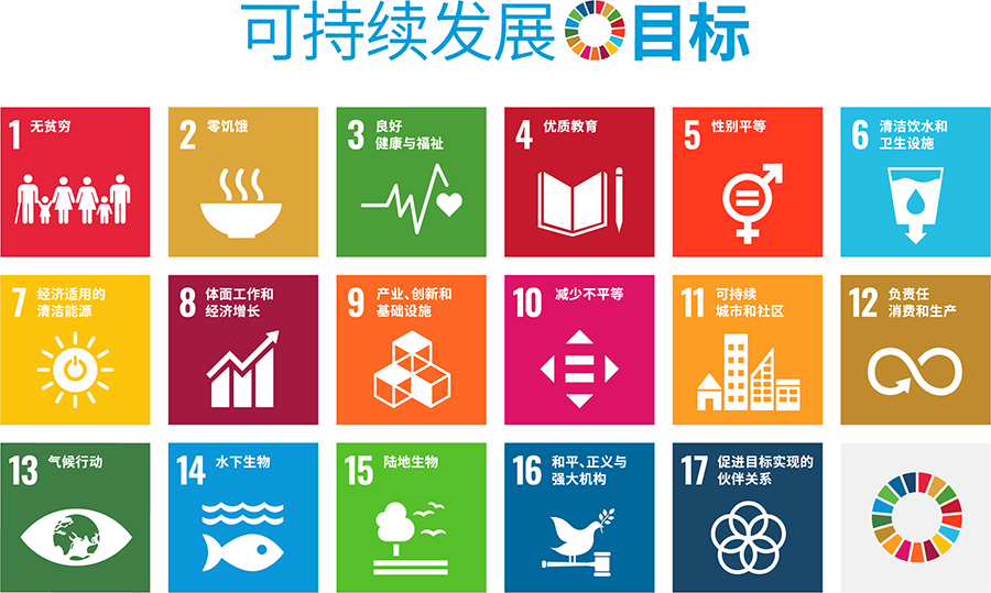 SUSTAINABLE DEVELOPMENT GOALS