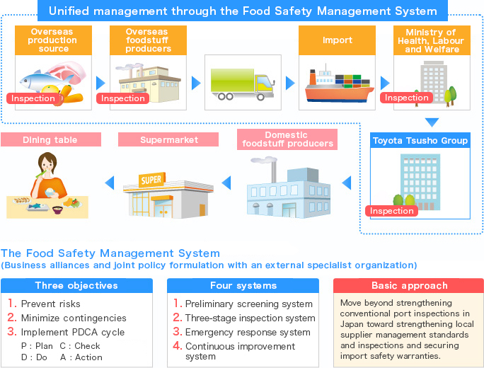 The measure for safety